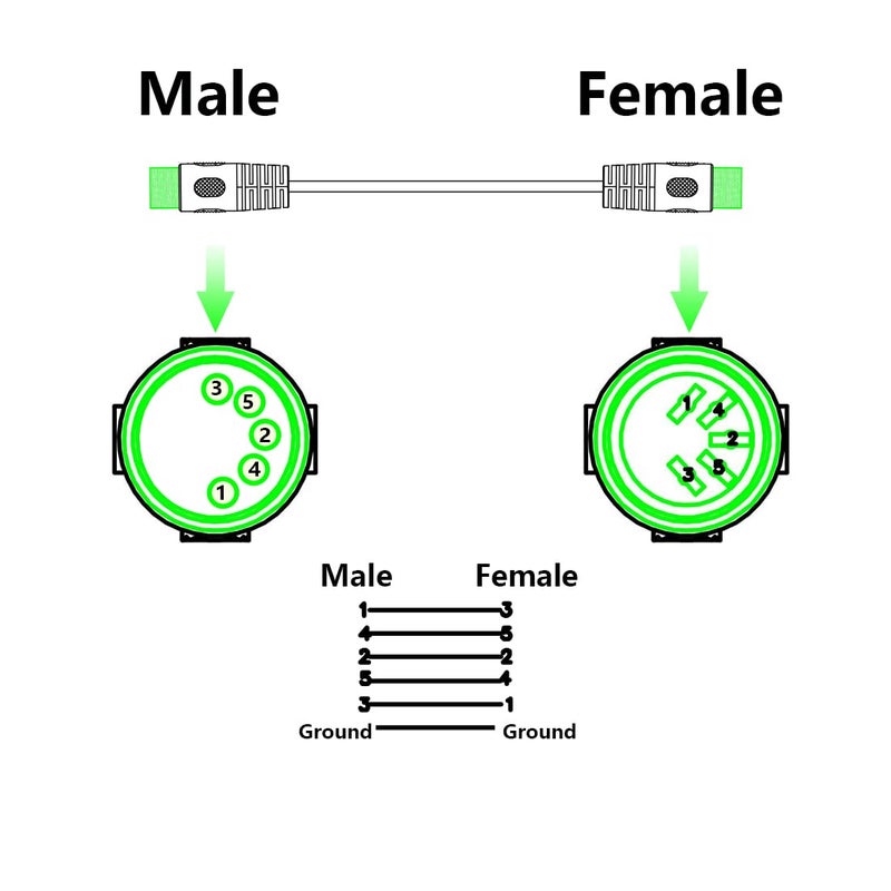 SinLoon 59inch MIDI Din Extension Cable,MIDI 5-Pin DIN Male to Female Audio MIDI/at Adapter Cable for MIDI Keyboard (Synthesizer, Organ, Electric Piano, MIDI Guitar (D5P M-F,1.5meter) - Image 2